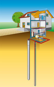Wärmepumpen mit Erdsonden
